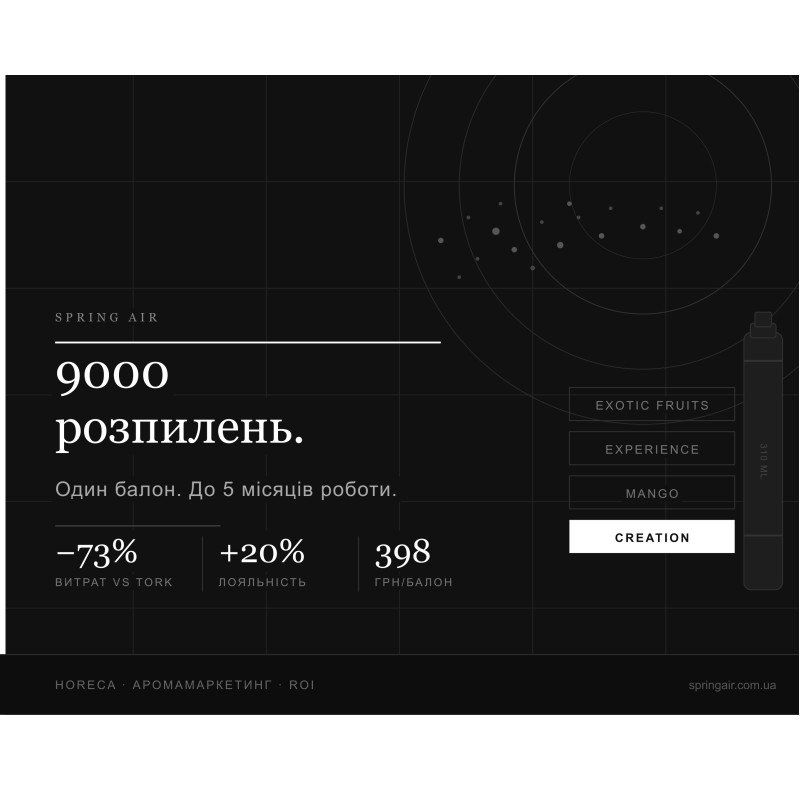 Економіка ольфакторного інструментарію: Як перетворити ароматизацію на джерело прибутку для вашого закладу