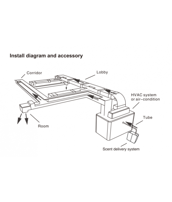 Аромамашина AromaConcept A5 біла
