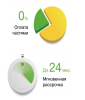 Компактна аромамашина oasis A 2.1